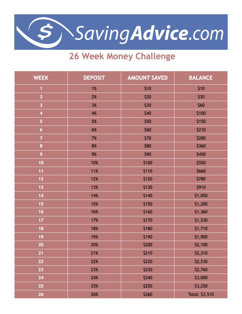 26 Week Savings Challenge Free Printable