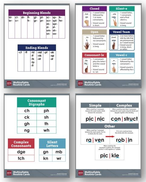 95 Multisyllable Routine Cards Package 95 Percent Group