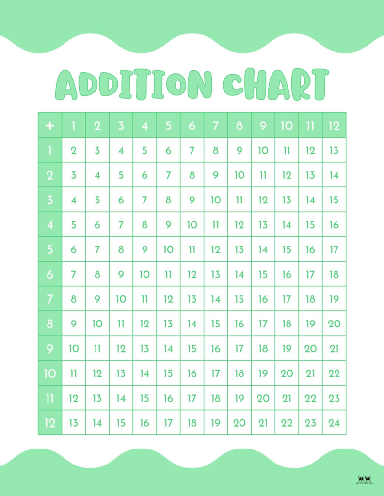 Addition Charts 20 FREE Printables Printabulls
