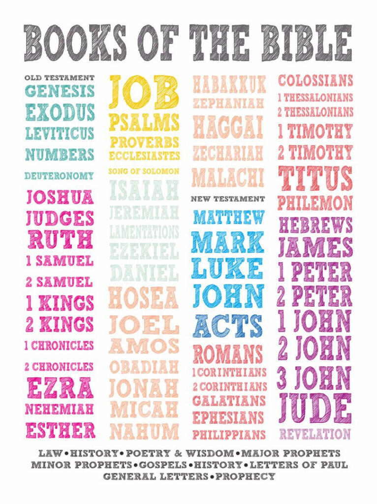 Books Of Bible Chart 12 Free PDF Printables Printablee