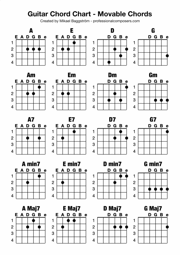 Boost Your Guitar Playing Free Movable Chord Chart Printable 