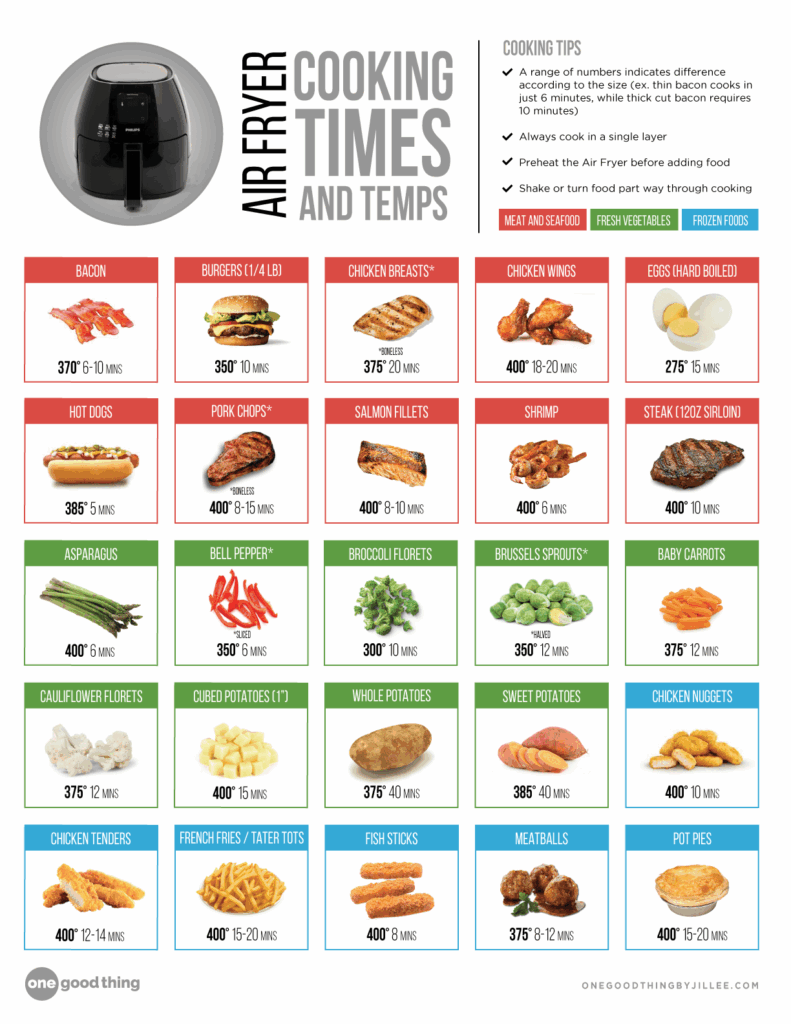 Cheat Sheet Free Printable Air Fryer Cooking Chart