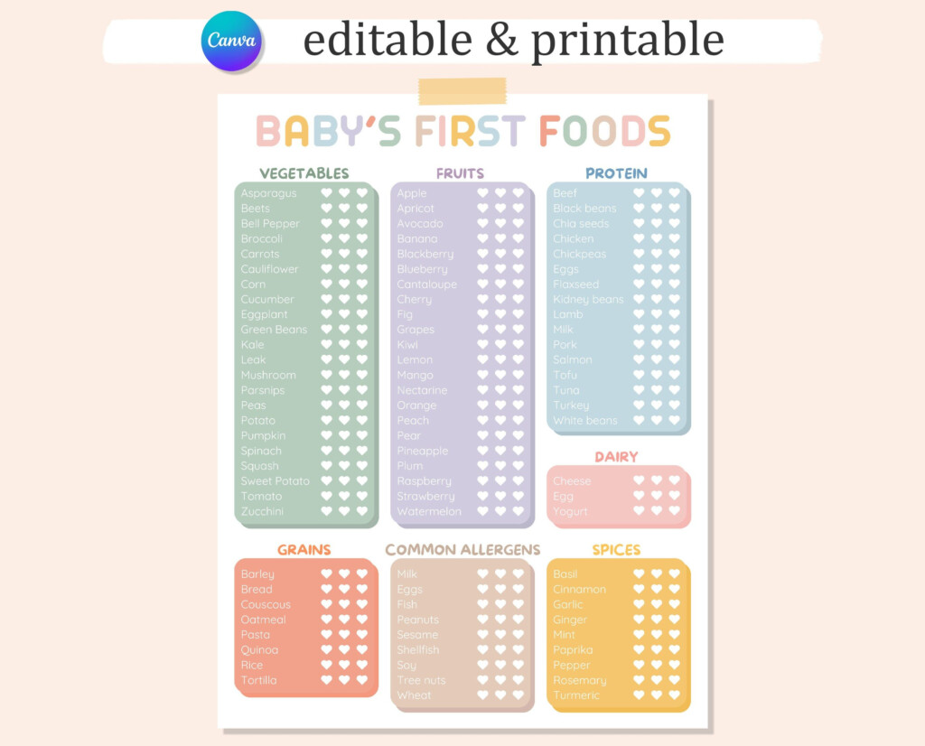Editable BABY 39 S FIRST FOODS List Printable Baby First Food Track Baby 