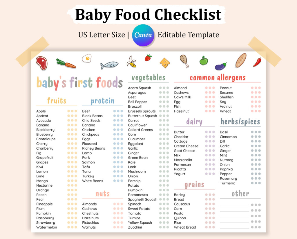Editable Baby First Food Checklist Baby Food Tracker Weaning Chart 