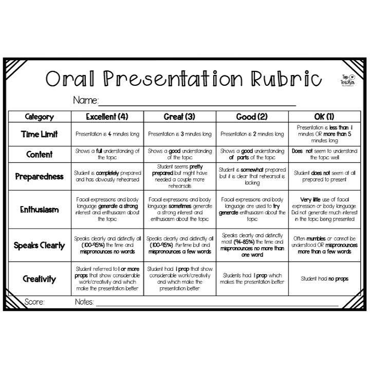 Elementary Free Printable Oral Presentation Rubric