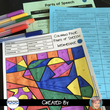 Free Earth Day Lessons TPT