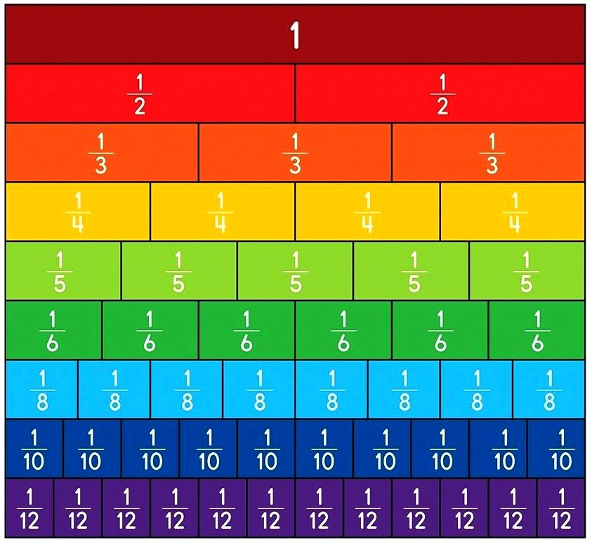Free Fraction Strips Printable Worksheets Interactive