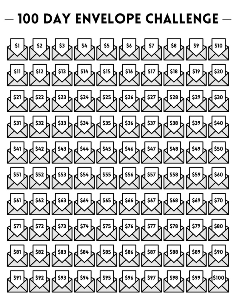 Free Printable 100 Envelope Challenge Templates PDF Chart