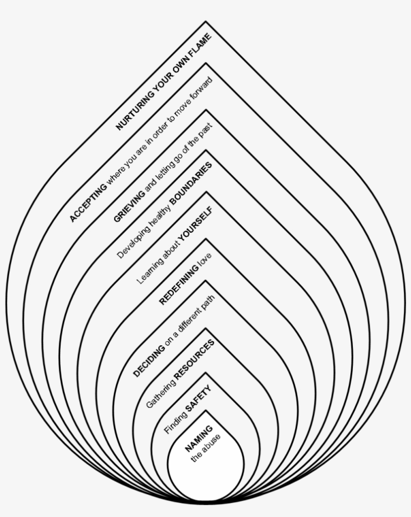 Free Printable Art Therapy Worksheets
