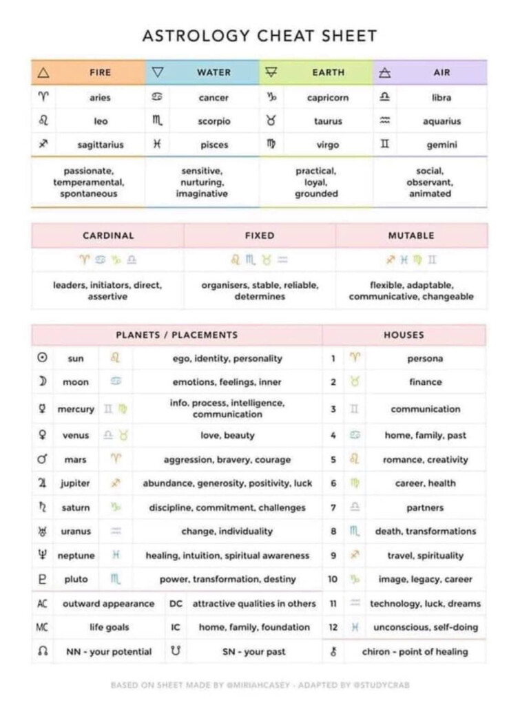 Free Printable Astrology Cheat Sheet Auntie Moon Has Natal Chart 