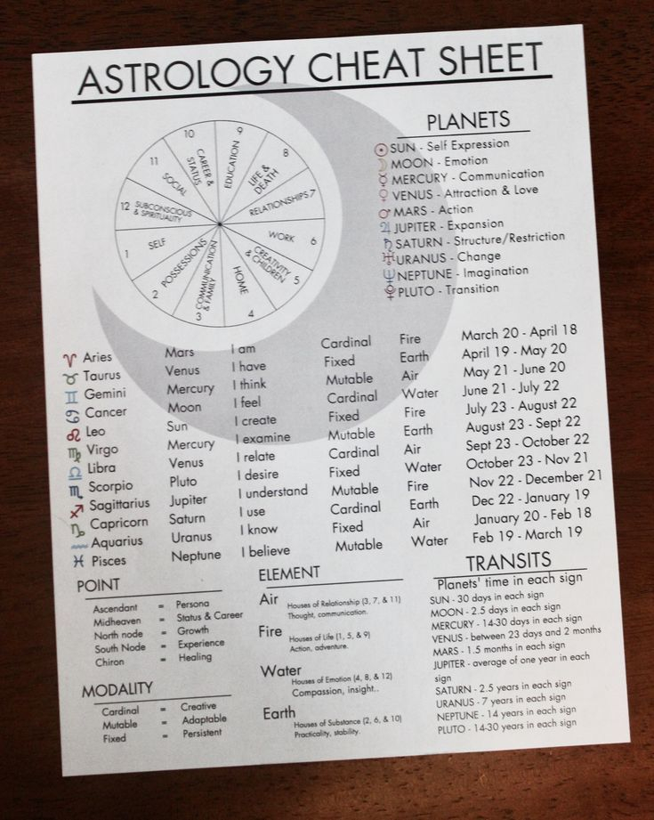 Free Printable Astrology Cheat Sheet