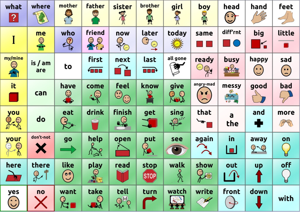 Free Printable Communication Boards