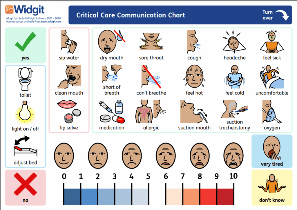 Free Printable Communication Boards For Stroke Patients