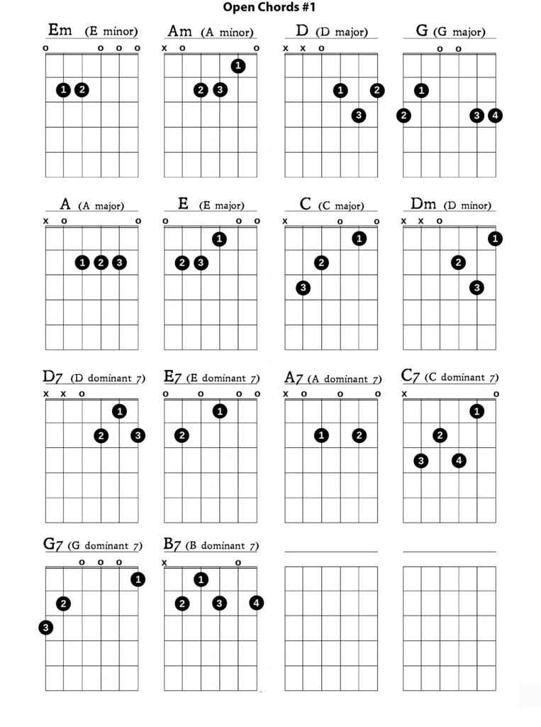 Free Printable Guitar Chord Chart AlphabetWorksheetsFree