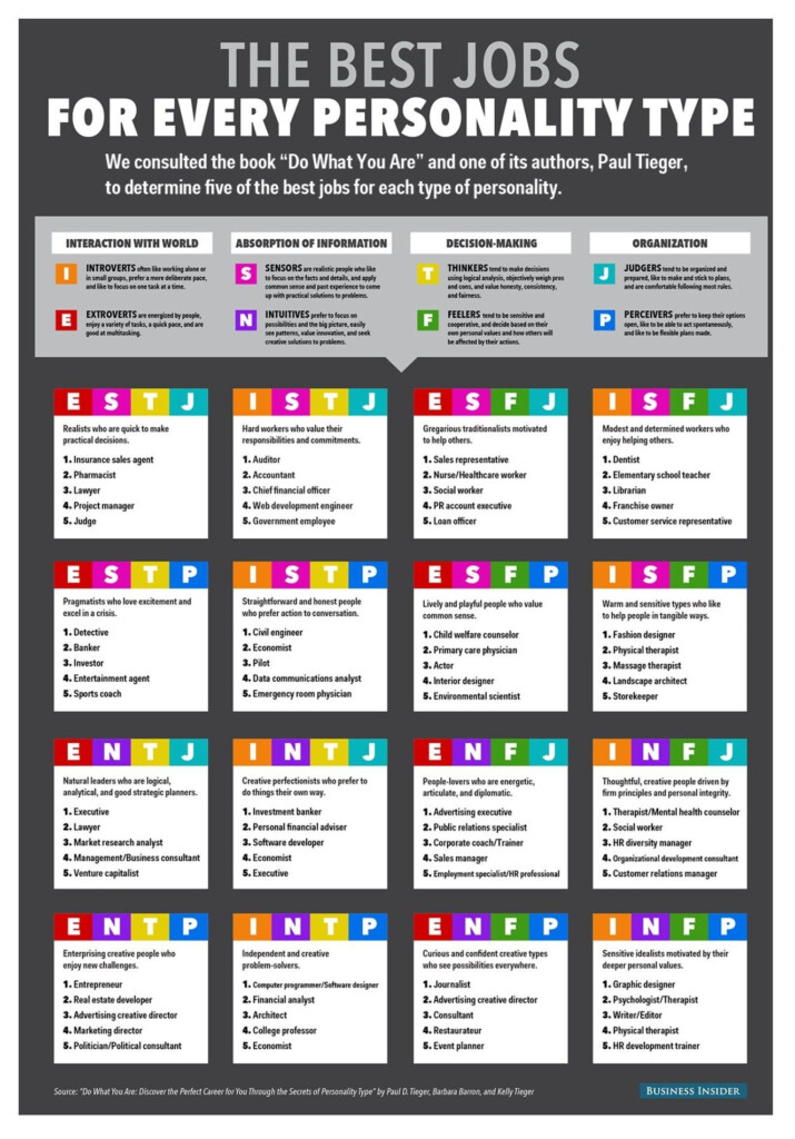 Free Printable Personality Test