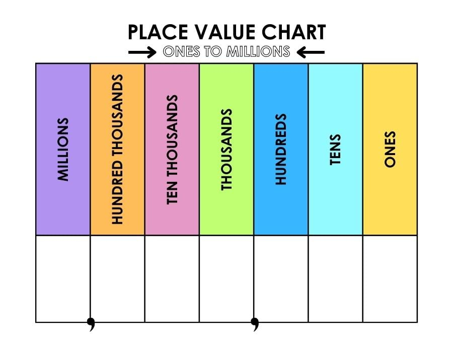 Free Printable Place Value Charts Printable Free Templates