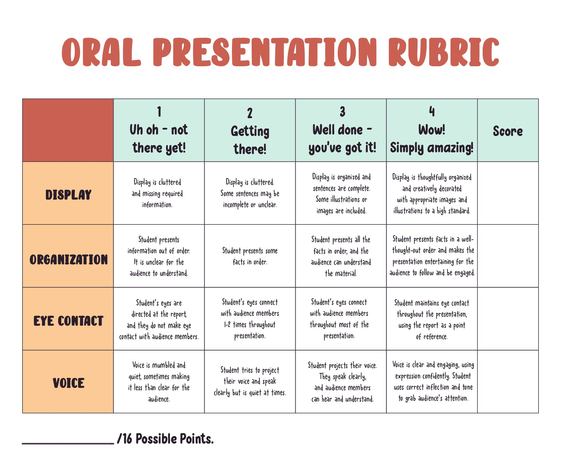 Grading Rubrics For Oral Presentations Teen Free Vids