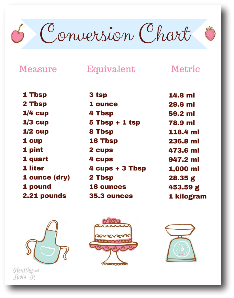 Kitchen Measurement Conversion Chart Free Printable Measurement