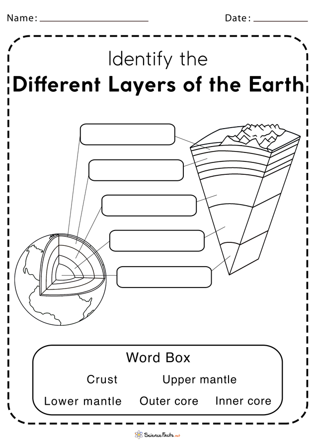 Layers Of The Earth Worksheet Free Printables Earth Science Lessons 