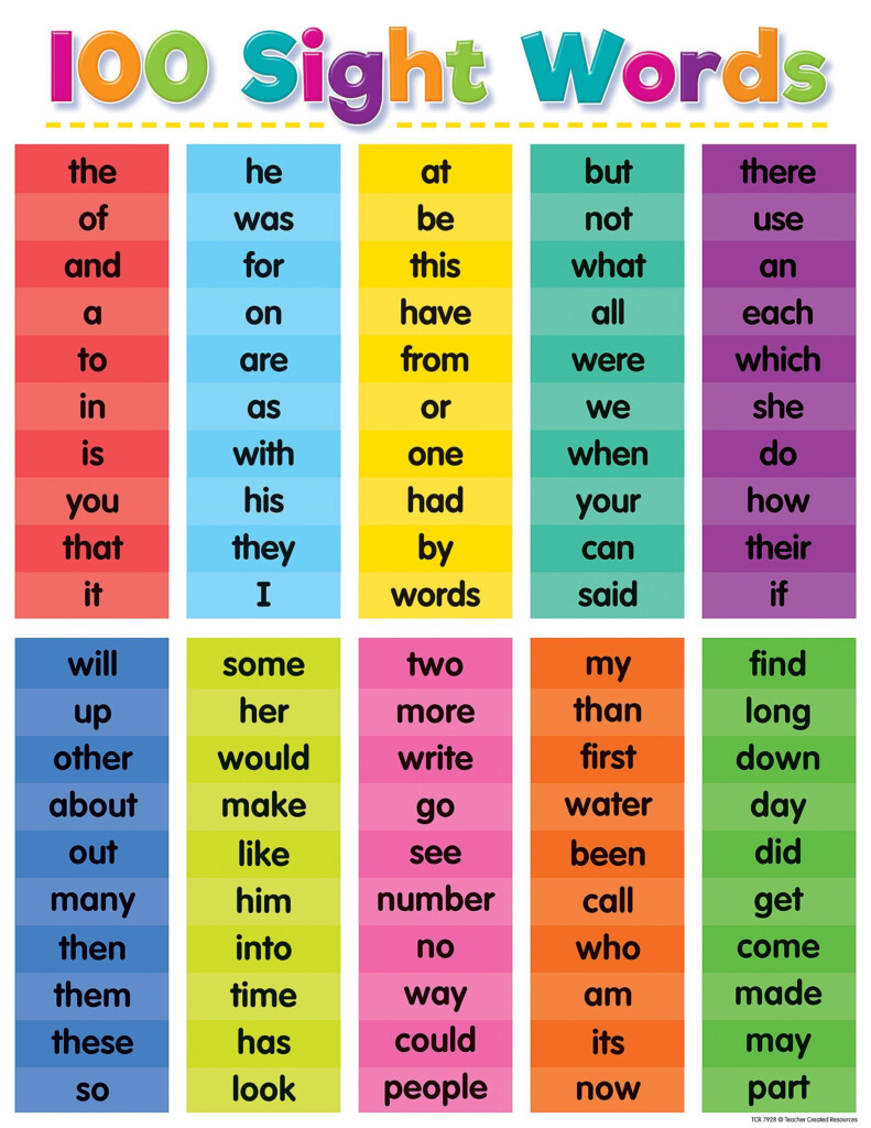 List Of Kindergarten Sight Words Printable