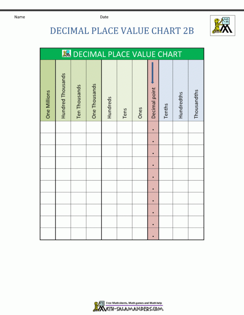 Printable Decimal Place Value Chart