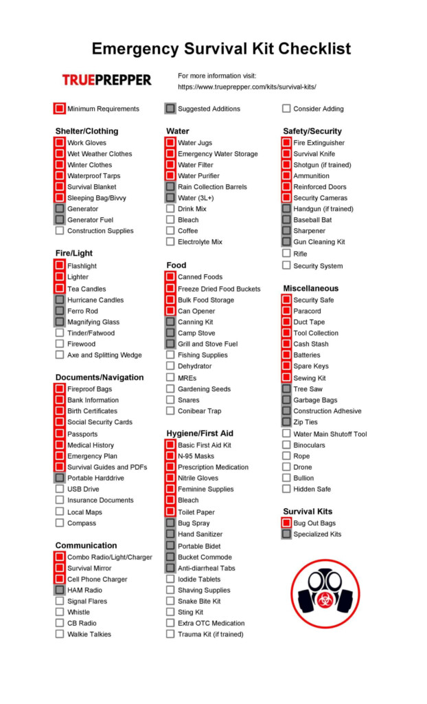 Printable Preppers Checklist