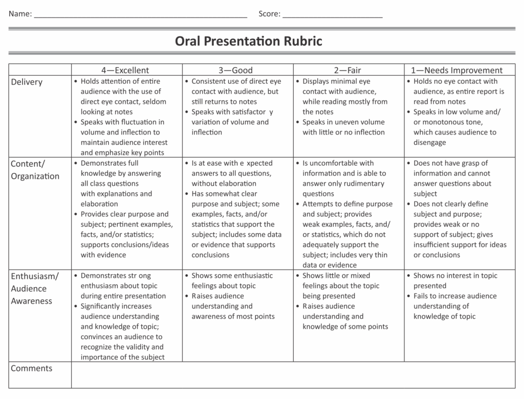 Rubrics For Oral Presentations 10 Free PDF Printables Printablee