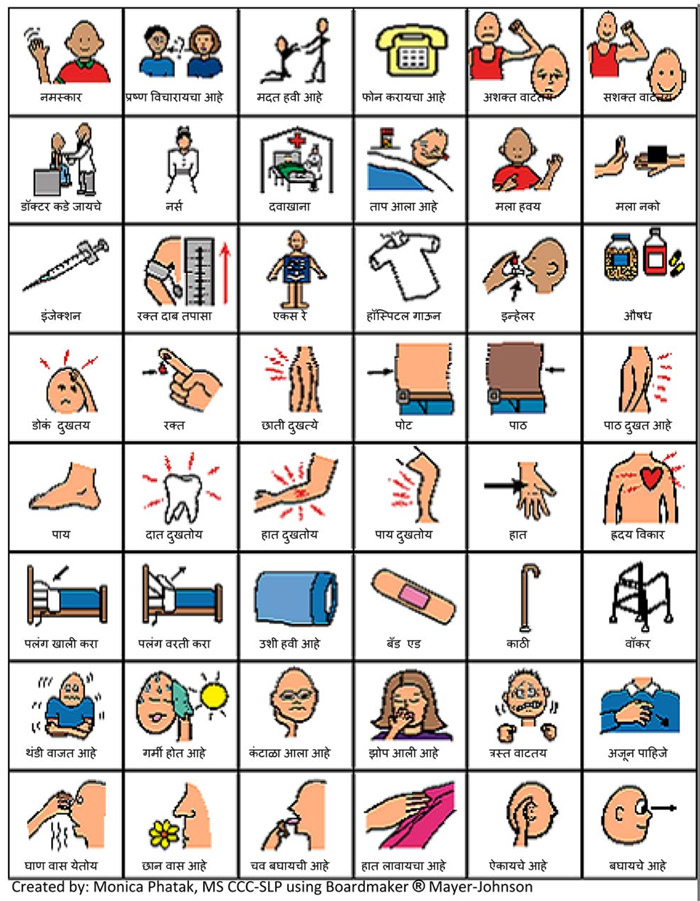 Stroke Communication Board Printable Printable Board