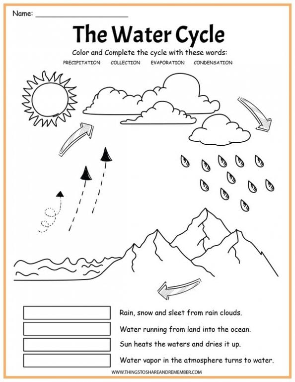 The Water Cycle Printables Share Remember Celebrating Child Home