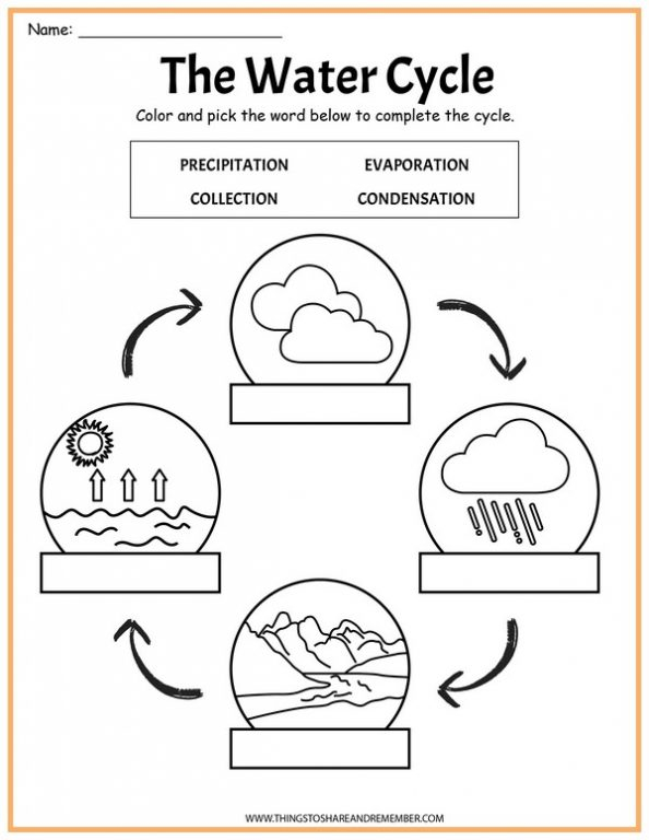 The Water Cycle Printables Share Remember Celebrating Child Home