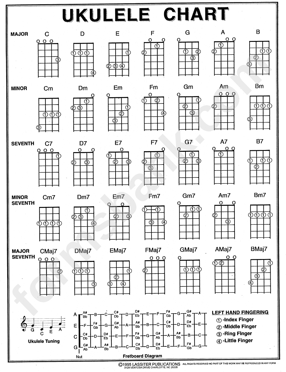 Ukulele Chord Chart Printable Pdf Download
