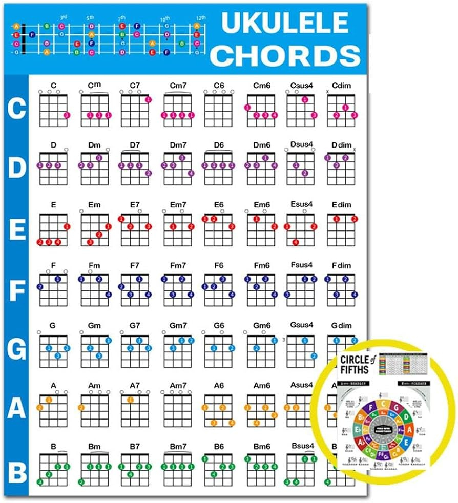 Ukulele Chords Chart Poster An Educational Ukulele Chord Poster 