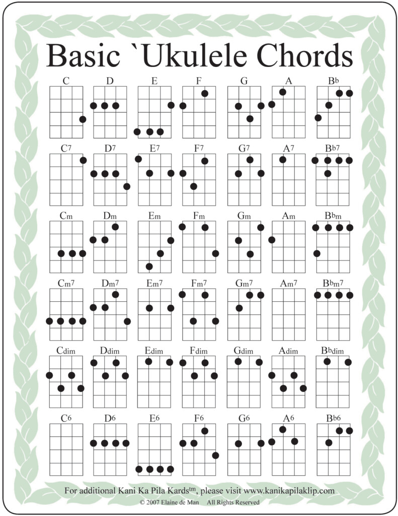 Ukulele Chords Printable Chart