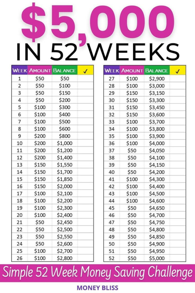 Your 52 Week Money Saving Challenge Free Printable Money Bliss 52 